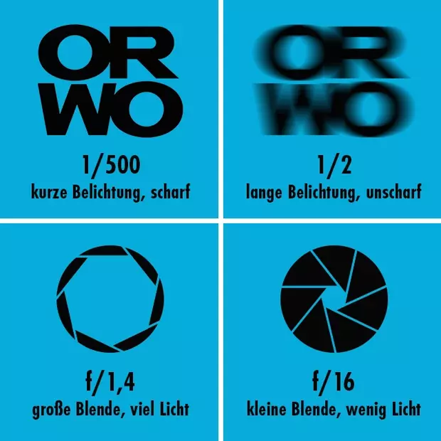 ORWO-Logo und stilisierte Blendenöffnungen zeigen Auswirkungen von Belichtungszeit und Blendenöffnung.